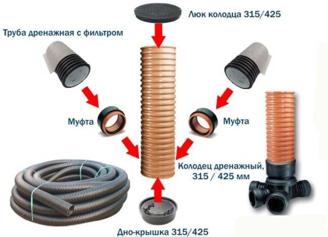 Пластиковые колодцы