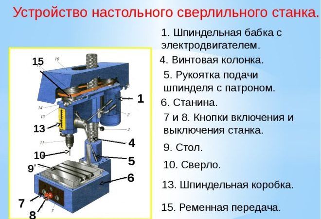 Устройство сверильного станка