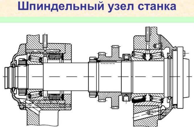 Шпиндельный узел