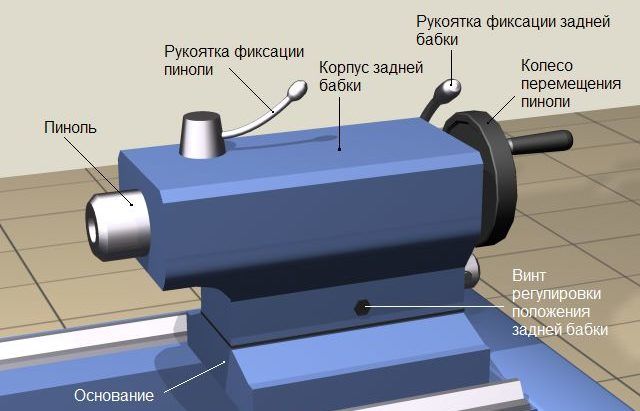 Устройства задней бабки токарного станка