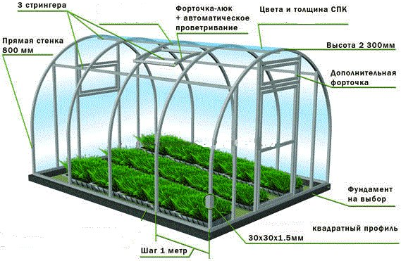 Арочные теплици