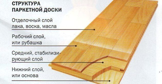 Cтруктура паркетной доски