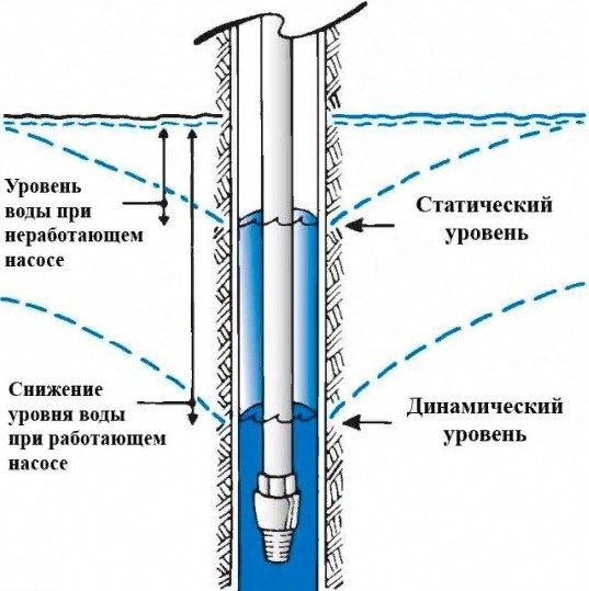 Дебит скважины