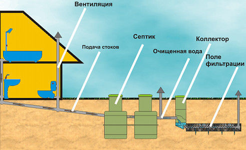 Фильтрующий колодец