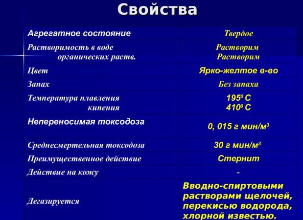 Физико-химические свойства кокса