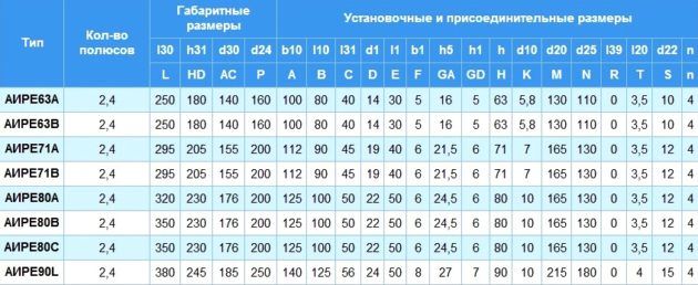 Характеристики двигателя