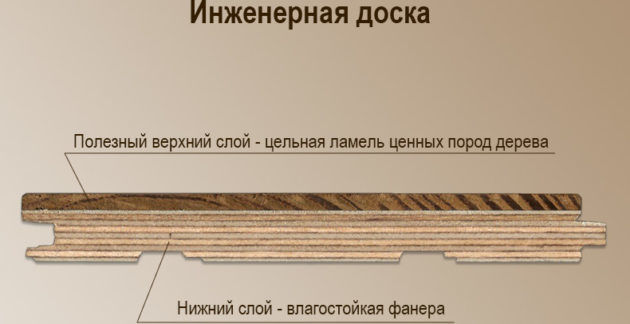 Инженерная доска