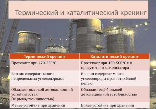 Каталитический крекинг