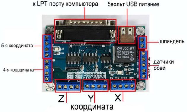 Контроллер для создания ЧПУ 5 координатных станков