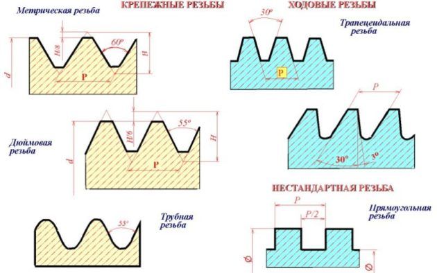 Нарезание резьбы на токарном станке