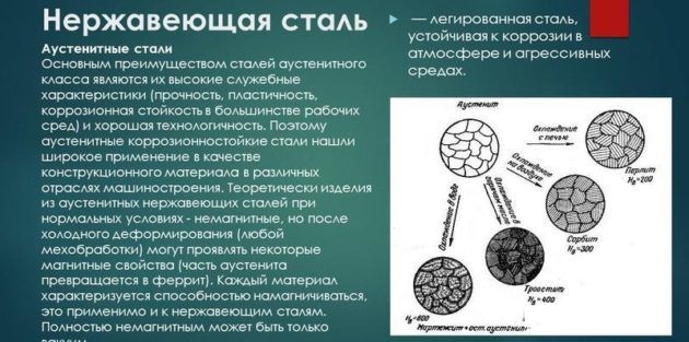 Нержавеющая сталь