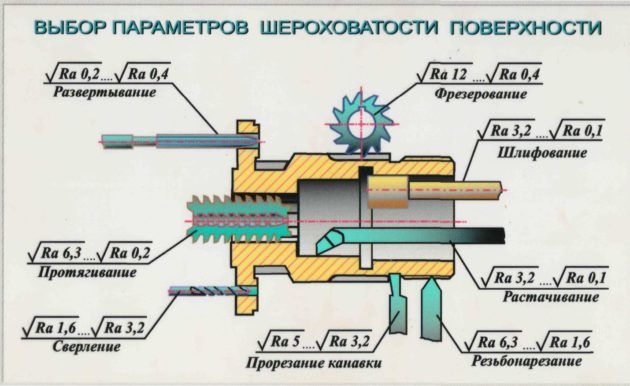 Параметр шероховатости