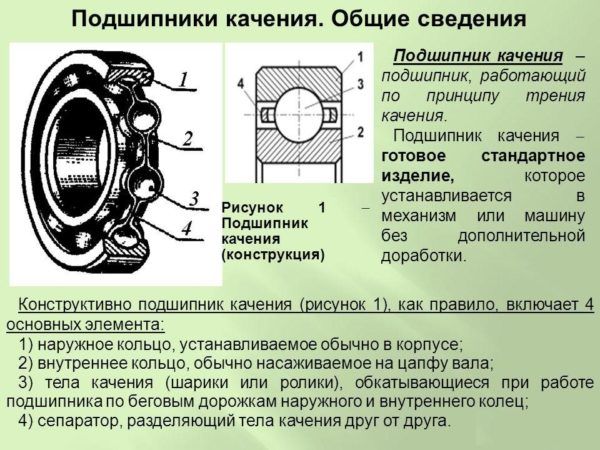 Подшипники качения