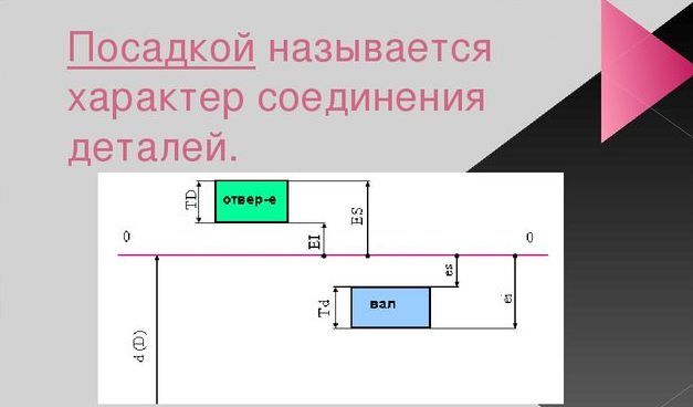 Посадкой называется характер соединения деталей