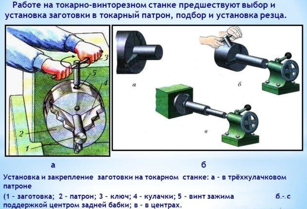 Ручное закрепление заготовки