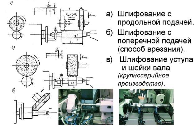 Шлифование