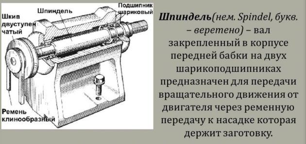 Шпиндель