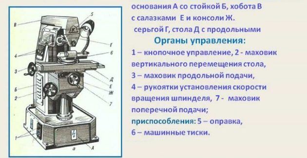 Схема устройства