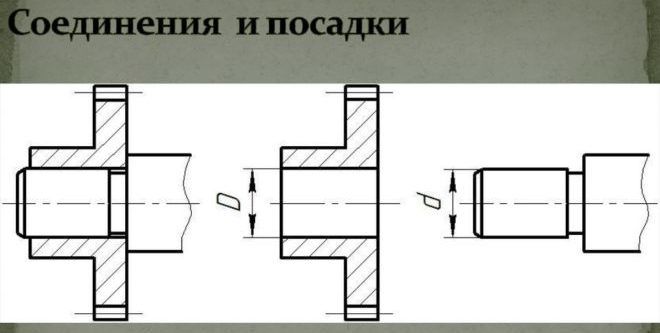 Соединение и посадки