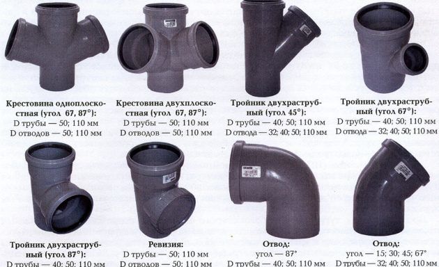 Стандартные диаметры вспомогательных канализационных изделий