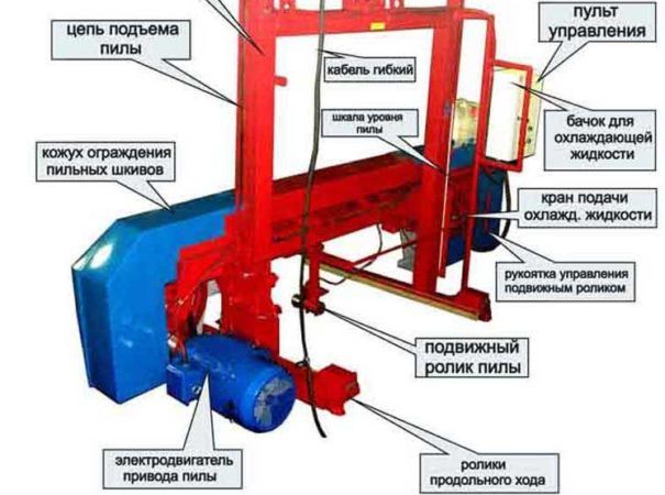 Строение ленточного отрезного станка