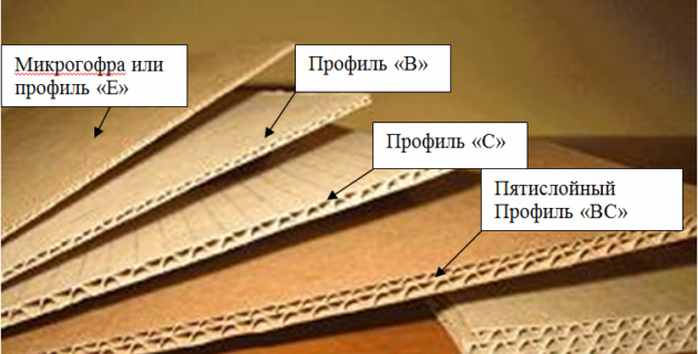 Типы и марки гофрокартона