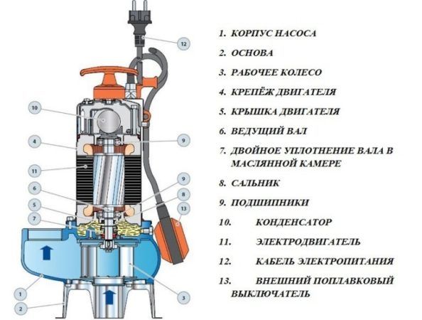 Устройство насосного оборудования