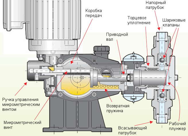 Устройство плунжерного насоса