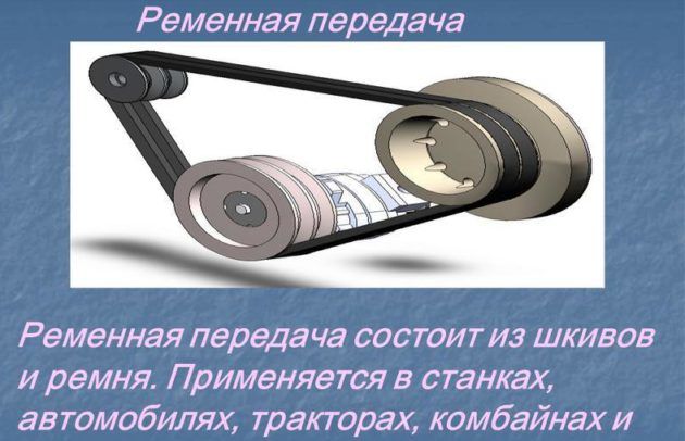 Ременная передача