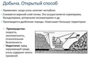 Открытый вариант добычи угля