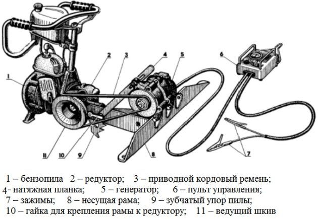 Полезные самоделки из бензопилы схема