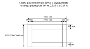 Примерная схема расположения бруса в фундаменте теплицы