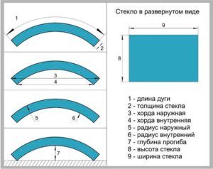Схема гнутого стекла