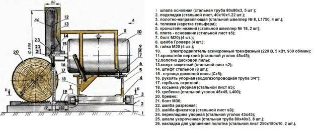 Схема дисковой пилорамы