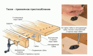 Схема столярных тисков