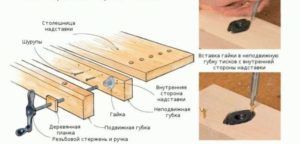 Схема столярных тисков