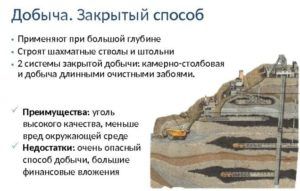 Закрытый способ добычи угля