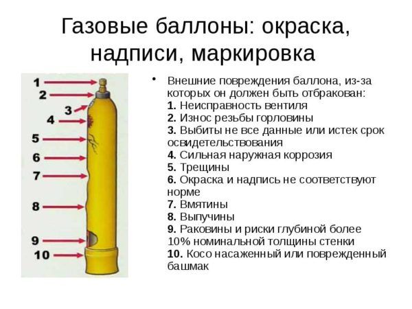 Баллоны с газом для сварки 