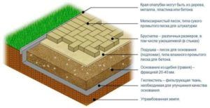 Схема для основания из песчаной подушки
