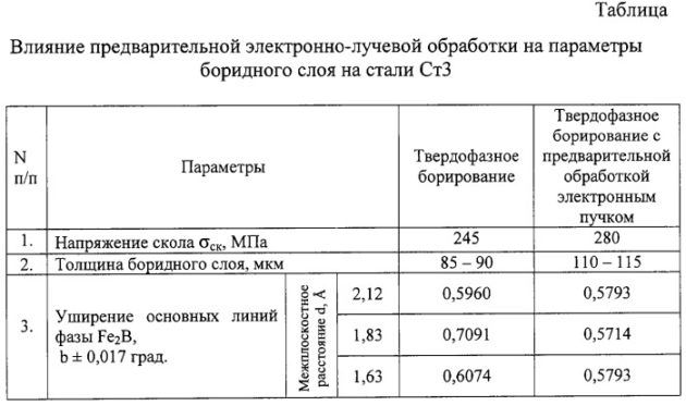 Борирование стали