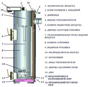 Чертеж котла из трубы своими руками