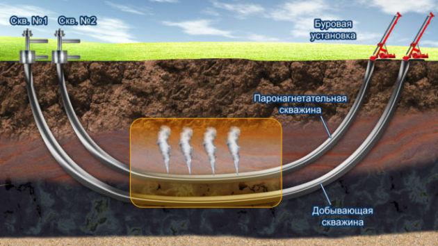 Схема газлифтной добычи нефти
