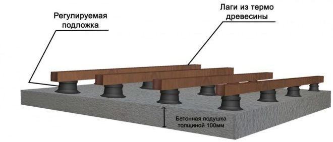 Схема устройства каркаса