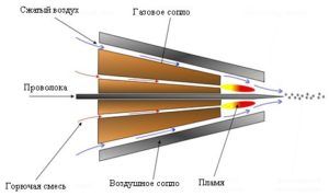 Газовое силицирование