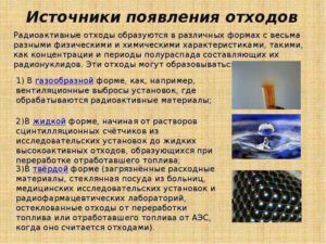Источники появления отходов