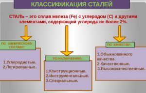 Классификация сталей