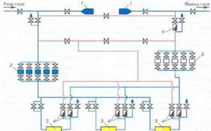 Компрессорная станция магистральных газопроводов