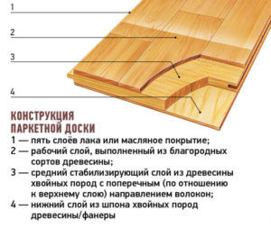 Конструкция паркетной доски
