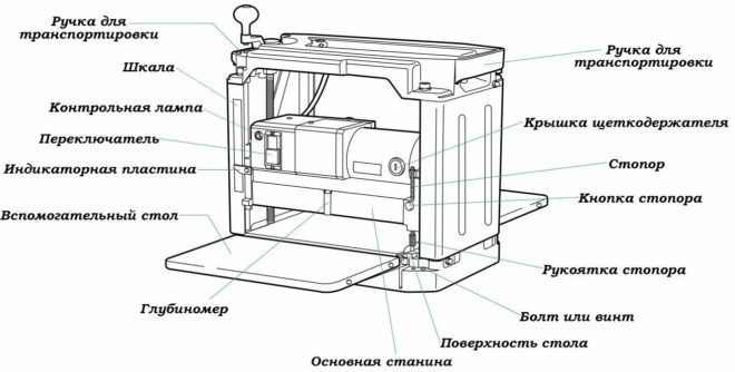 Конструкция рейсмуса