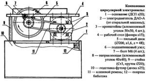 Конструкция циркулярной пилы